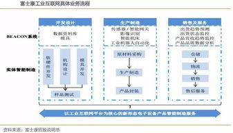深度揭秘 從“代工巨頭”到“工業(yè)互聯(lián)網(wǎng)獨(dú)角獸”——富士康的軟硬件轉(zhuǎn)型之路
